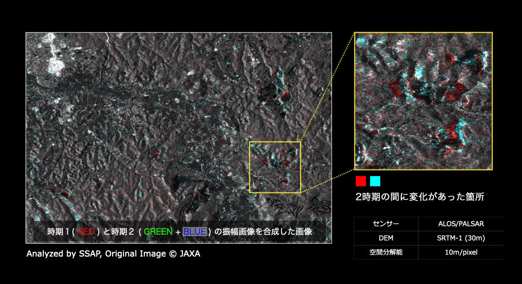 Surface Deformation Analysis例